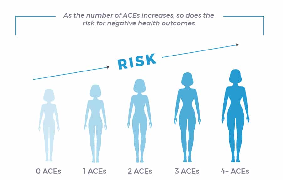 ACE-Infographic